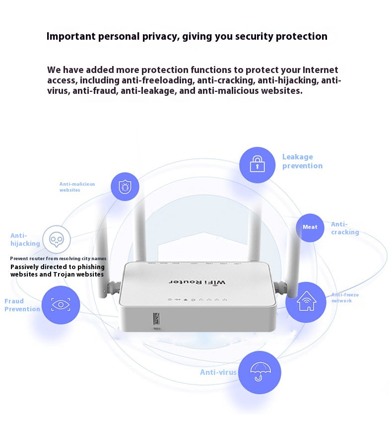 High-speed Network Broadband 300Mbps Smart Wifi Router