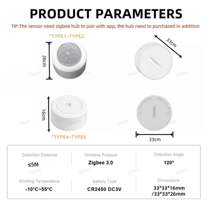 Zigbee Presence Sensor 24G Mmwave Radar Human Detector Motion/Static Detection For Tuya Z2M Smart Home Security Automation Alarm