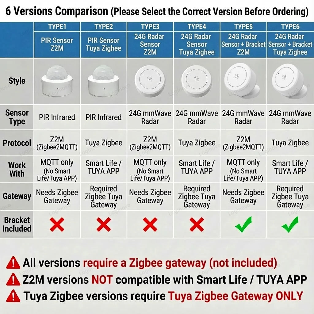 Zigbee Presence Sensor 24G Mmwave Radar Human Detector Motion/Static Detection For Tuya Z2M Smart Home Security Automation Alarm