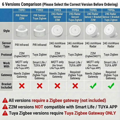 Zigbee Presence Sensor 24G Mmwave Radar Human Detector Motion/Static Detection For Tuya Z2M Smart Home Security Automation Alarm