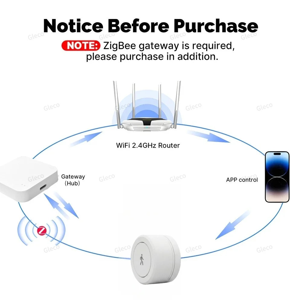Zigbee Presence Sensor 24G Mmwave Radar Human Detector Motion/Static Detection For Tuya Z2M Smart Home Security Automation Alarm