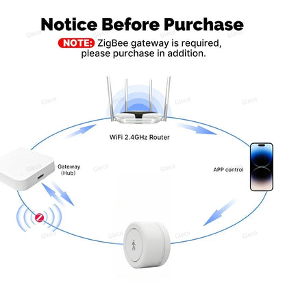 Zigbee Presence Sensor 24G Mmwave Radar Human Detector Motion/Static Detection For Tuya Z2M Smart Home Security Automation Alarm