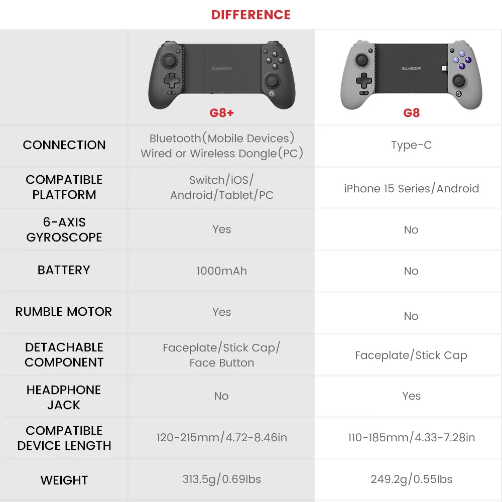 GameSir G8+ Bluetooth gamepad