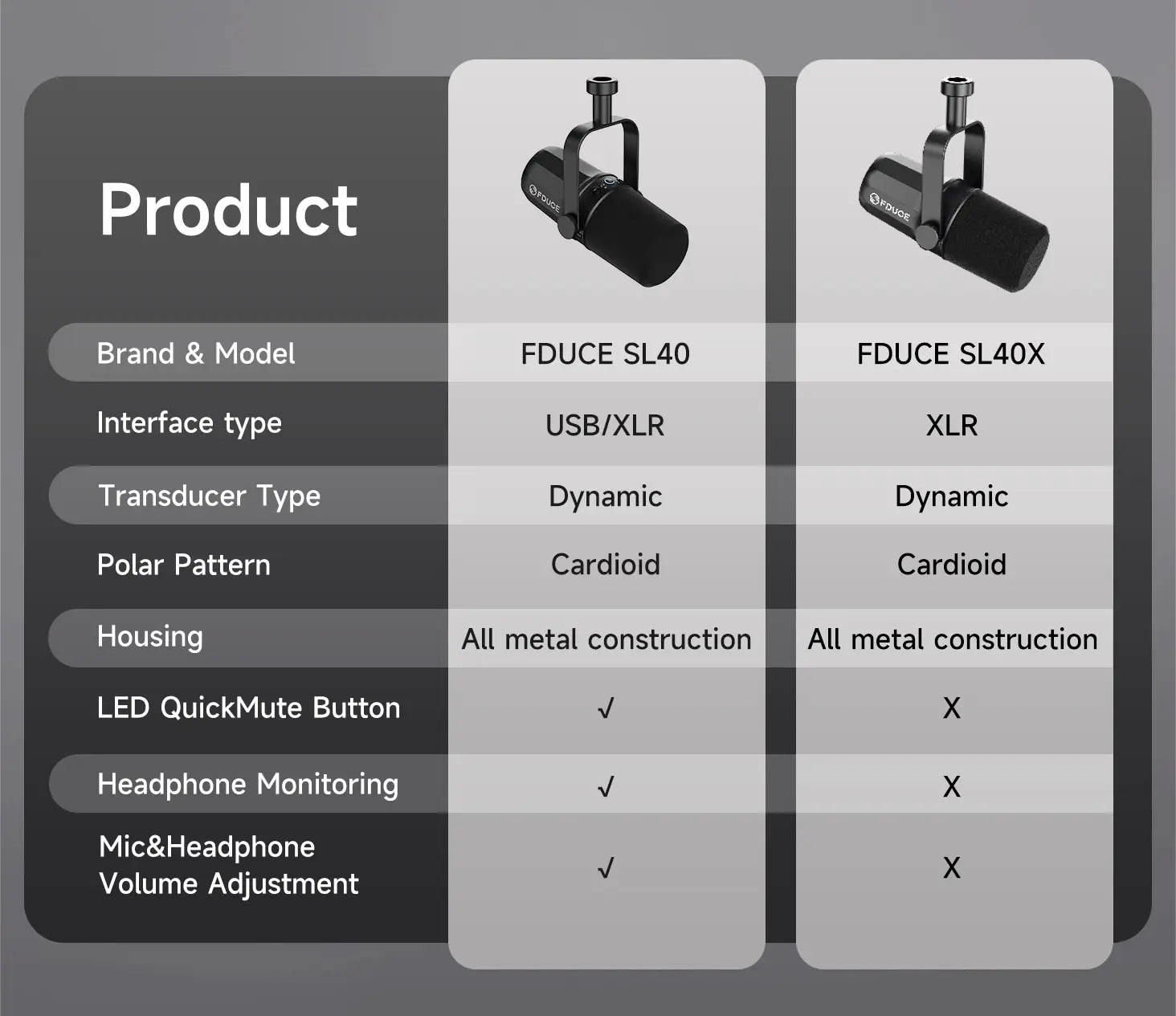 FDUCE SL40X Dynamic Podcast Microphone
