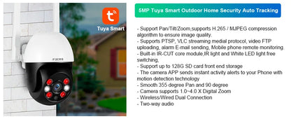 FUERS Alarm System for Home  WIFI GSM Security Alarm Host Ant-theft  with Door Motion Sensor Tuya Smart App control work Alexa