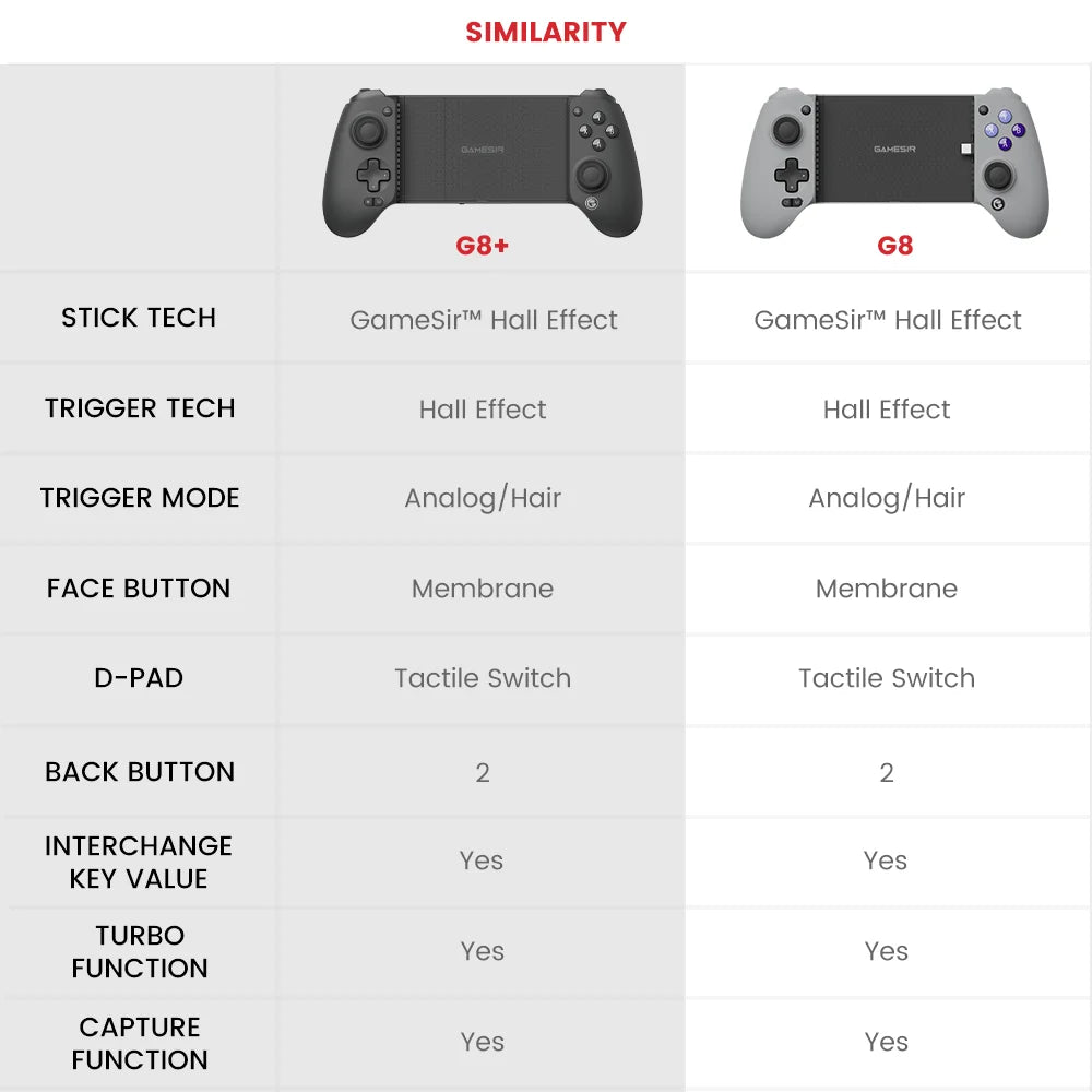 GameSir G8+ Bluetooth gamepad