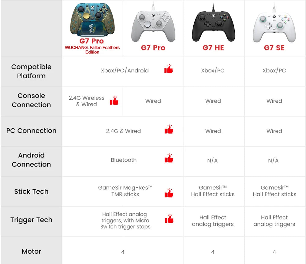 Xbox wired gaming controller