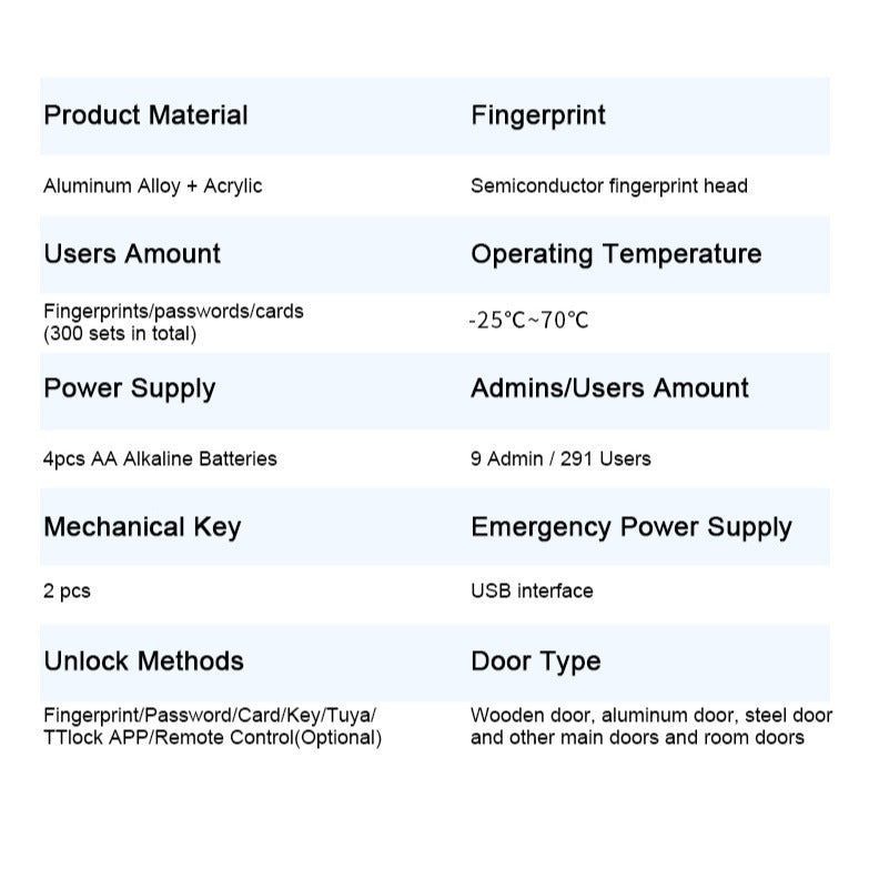 Smart Door Lock With The Fingerprint Password Card