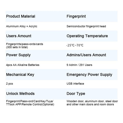 Smart Door Lock With The Fingerprint Password Card